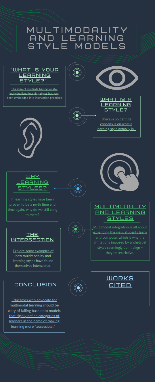 Multimodality and Learning Styles Webtext